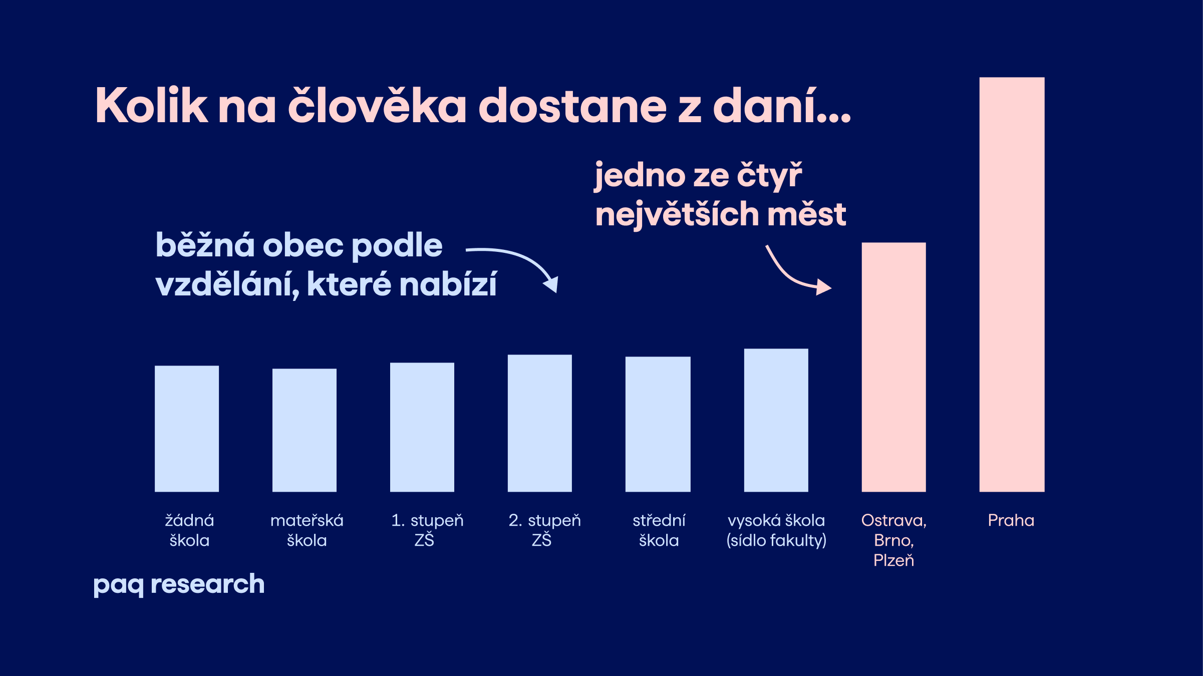 Spolupráce, investice a silná centra. Reforma RUD může zlepšit život v regionech