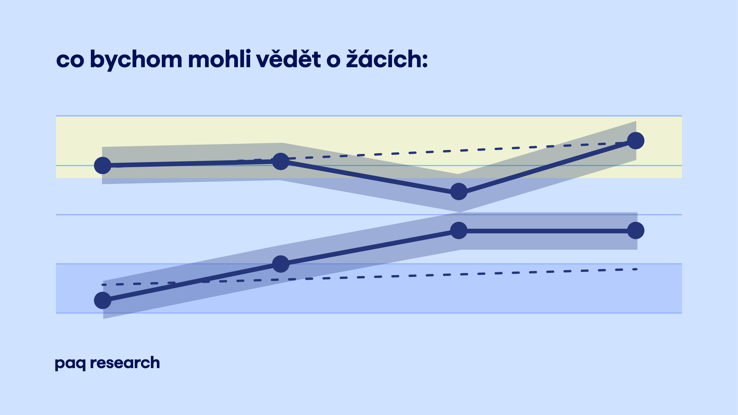 Stát neví, kolik se toho naučil každý čtvrtý deváťák. Bez měření výsledků  těžko naplníme cíle vzdělávání